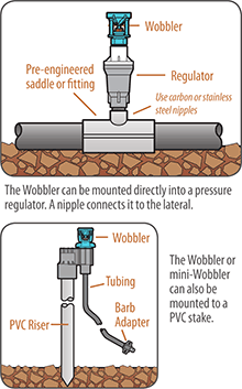 Wobbler Mounting Diagram