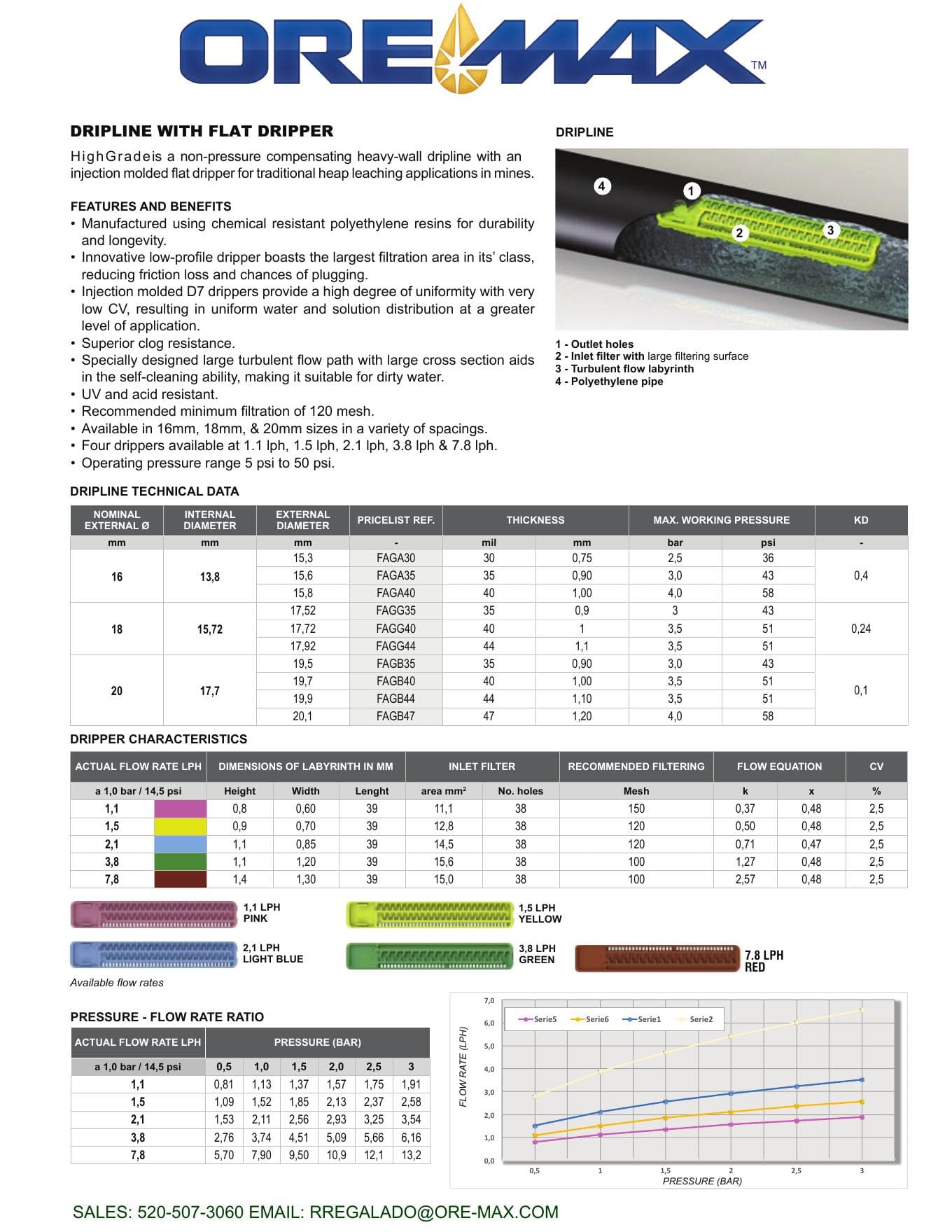 High Grade D7 Emitterline Specifications preview